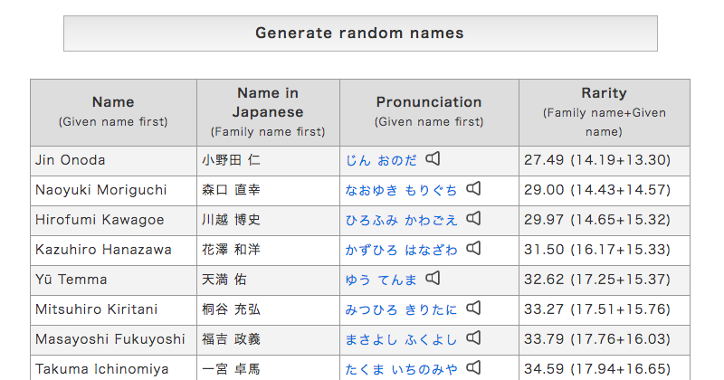 Super Japanese Name Generator 1 Billion Names Available