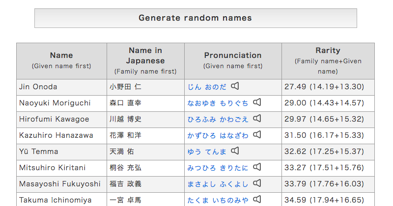 View Generator Meaning In Japanese Pictures