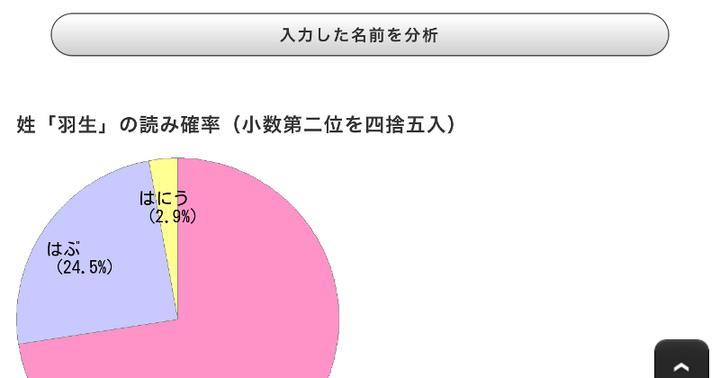 すごい名前読み器 人名の読み方 読み確率を自動分析