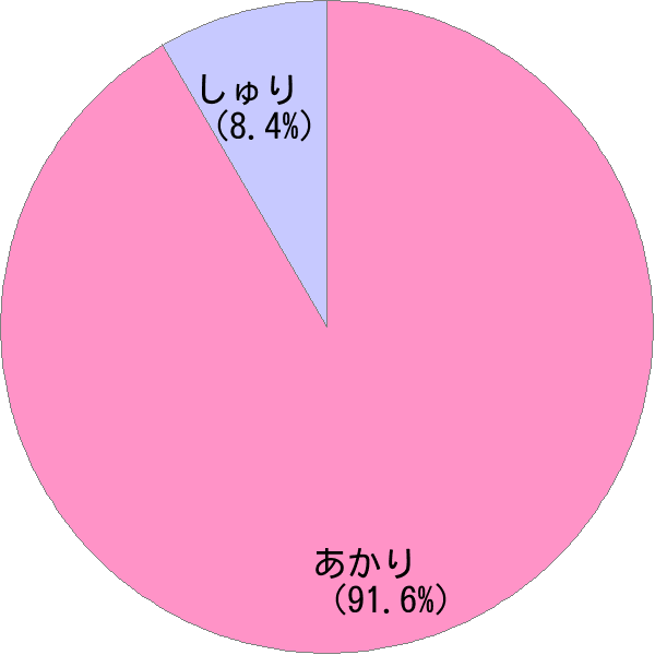 女性名 朱莉 の読み方 読み確率 すごい名前生成器