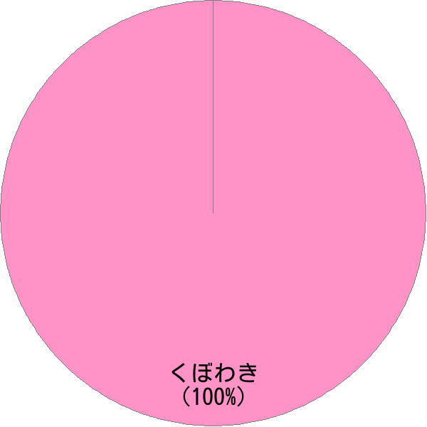 姓「久保脇」の読み確率