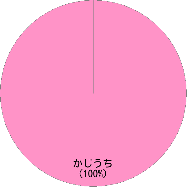 姓「梶内」の読み確率