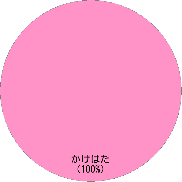 姓「欠端」の読み確率