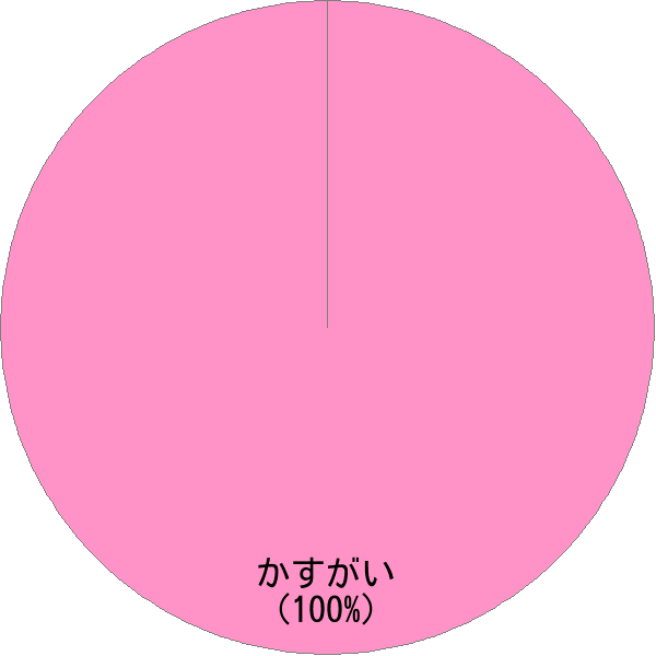 姓「鎹」の読み確率