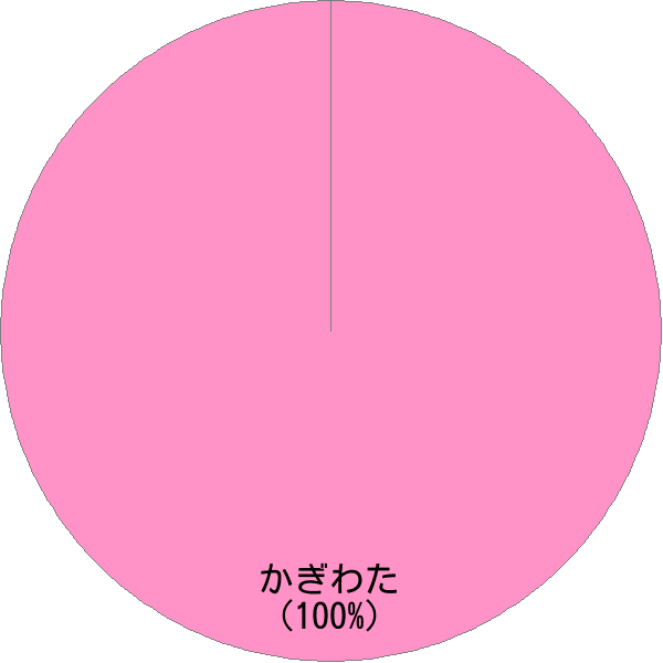 姓「鍵渡」の読み確率