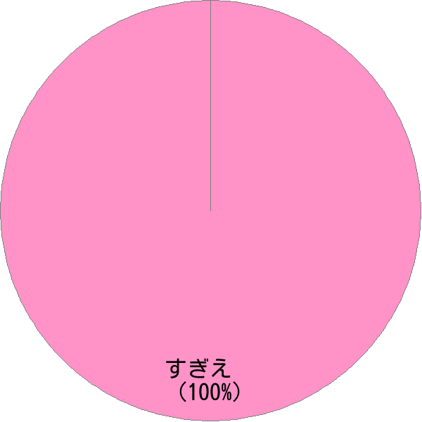 姓「椙江」の読み確率