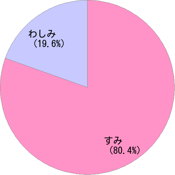 姓「鷲見」の読み確率