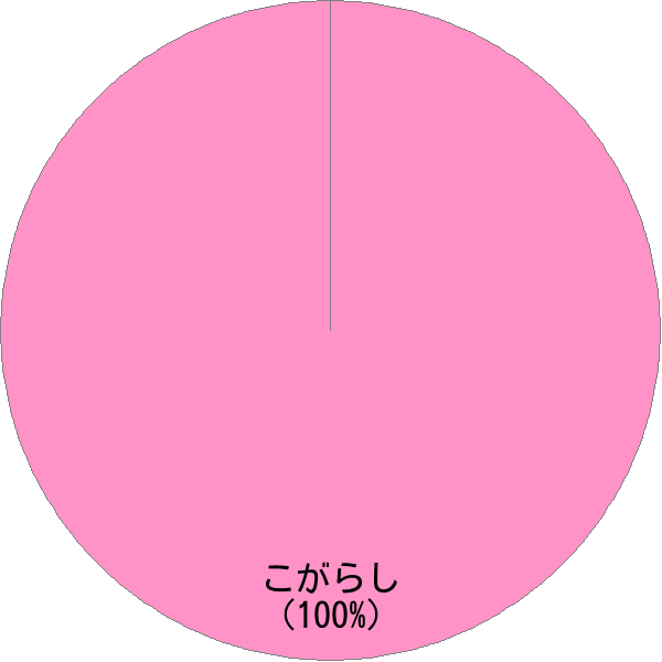 姓 凩 の読み方 読み確率 すごい名前生成器