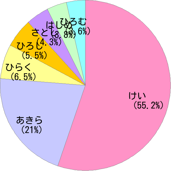 子供向けぬりえ 新着啓 名前 読み方