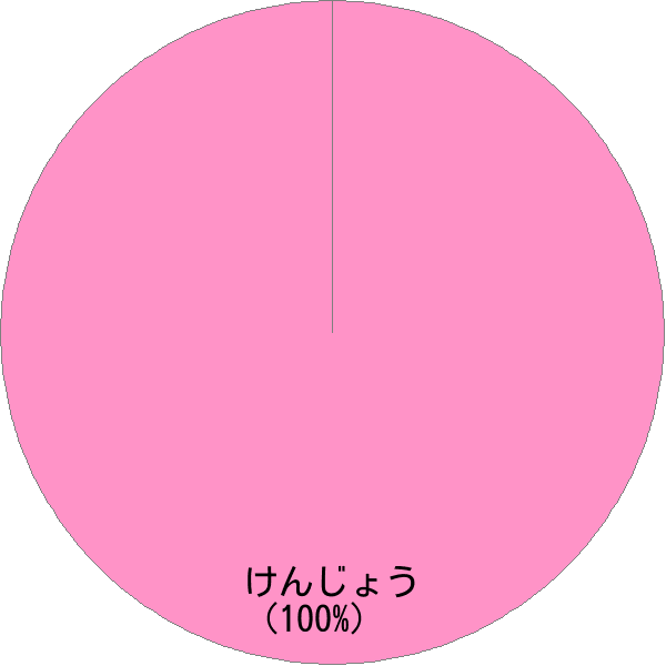 姓「権丈」の読み確率