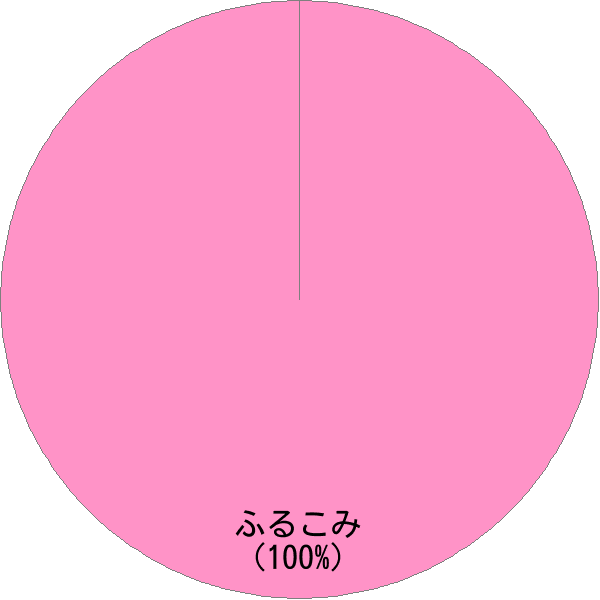 姓「古込」の読み確率