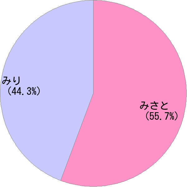 女性名 美理 の読み方 読み確率 すごい名前生成器