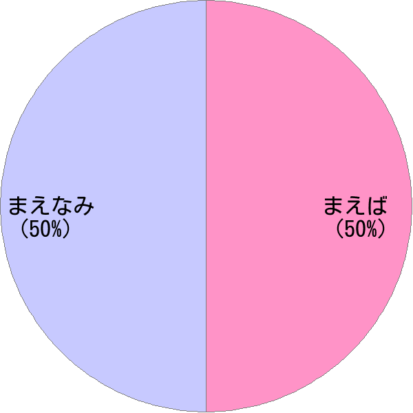 姓 前波 の読み方 読み確率 すごい名前生成器