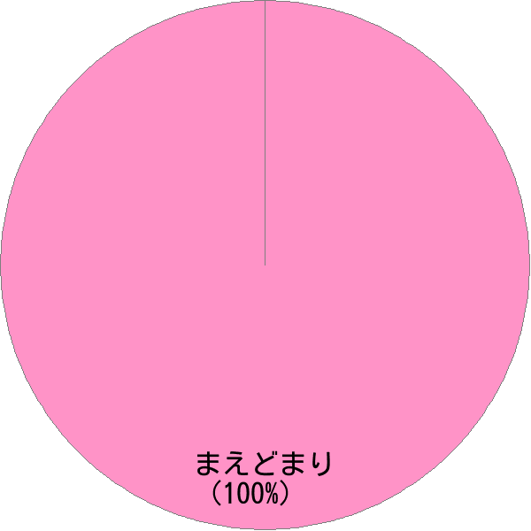 姓「前泊」の読み確率