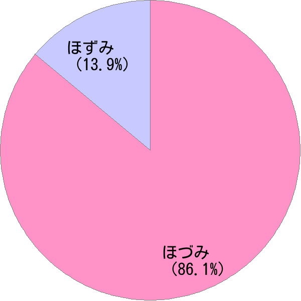 姓 穂積 の読み方 読み確率 すごい名前生成器