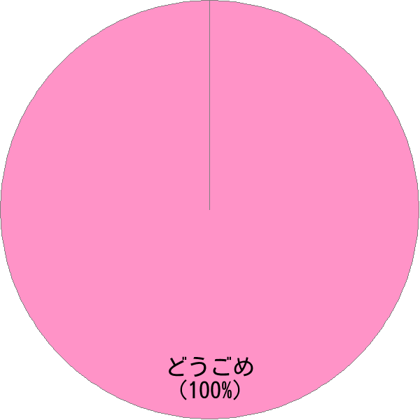 姓「堂込」の読み確率