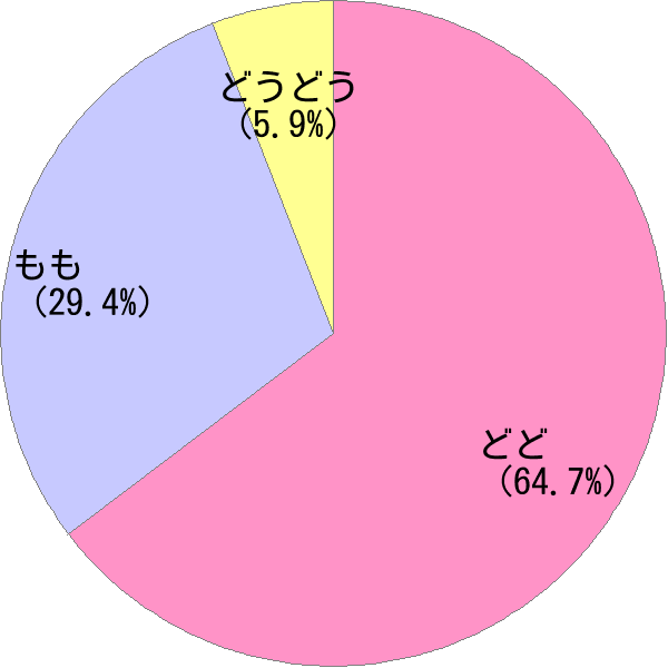 姓 百々 の読み方 読み確率 すごい名前生成器