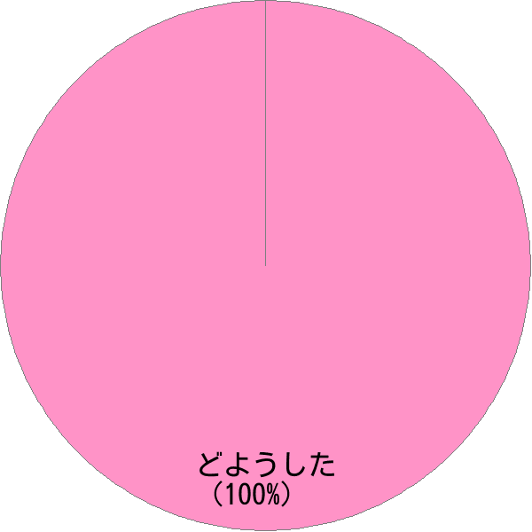 姓「土用下」の読み確率