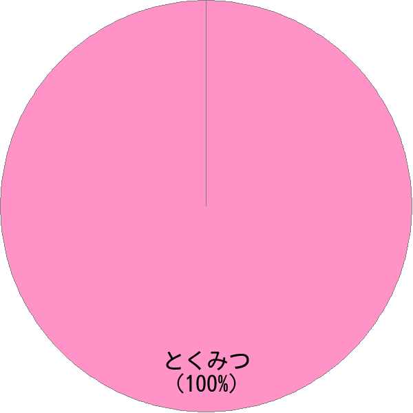 姓「徳光」の読み確率