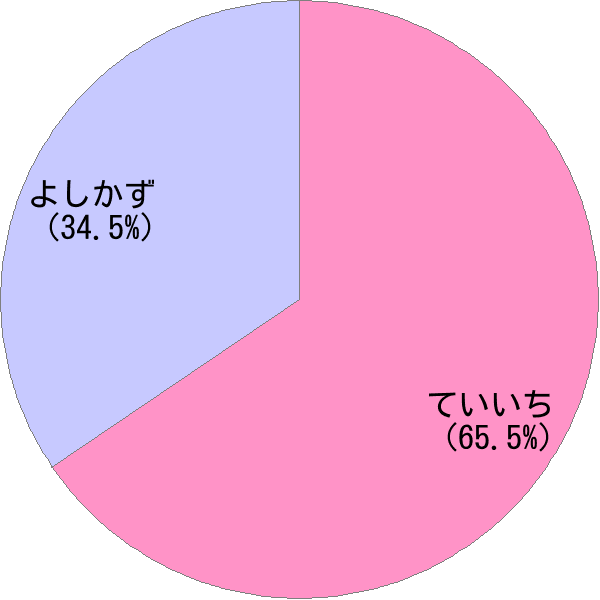 男性名 禎一 の読み方 読み確率 すごい名前生成器