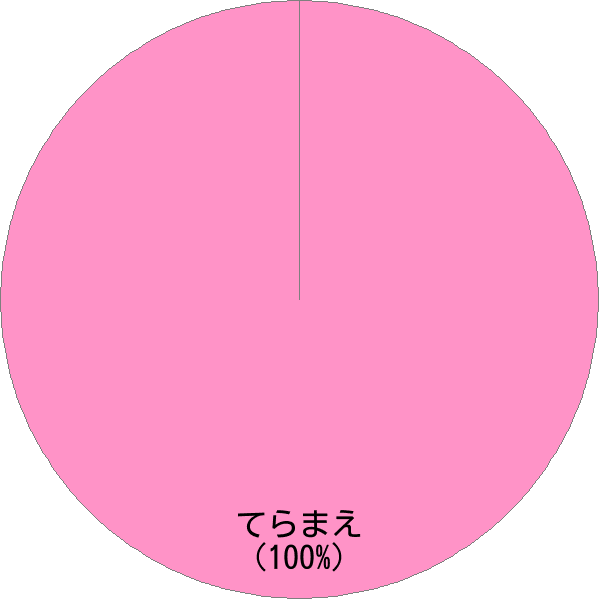 姓「寺前」の読み確率