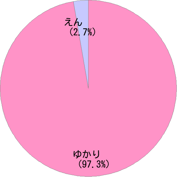 紫 ゆかり 名前