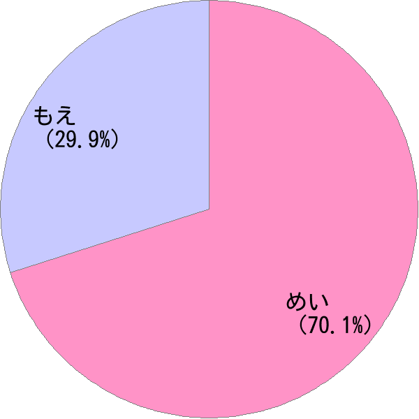 75 衣 名前 意味 すべての美しい花の画像