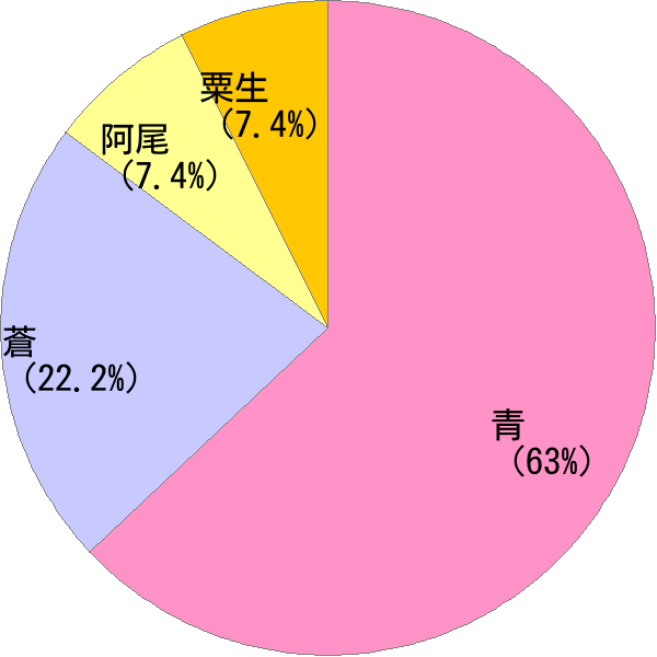 あお の変換結果 すごい名前 読み 漢字 変換器