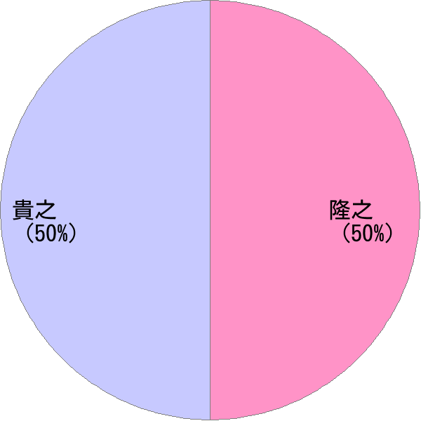 たかゆき の変換結果 すごい名前 読み 漢字 変換器