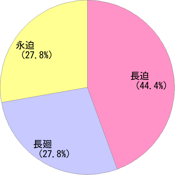 ながさこ の変換結果 すごい名前 読み 漢字 変換器