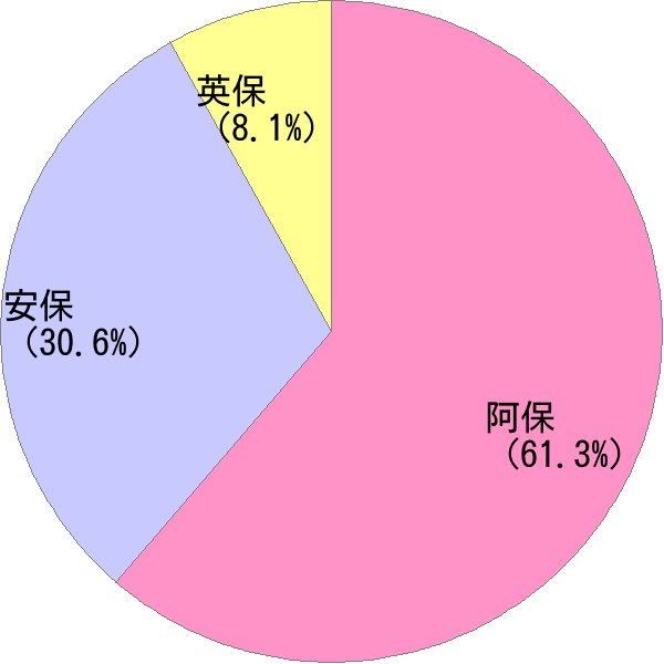 あぼ の変換結果 すごい名前 読み 漢字 変換器