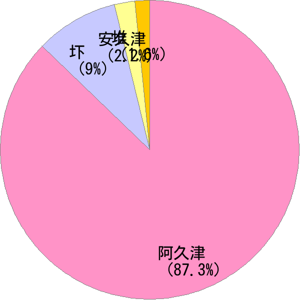 あくつ の変換結果 すごい名前 読み 漢字 変換器