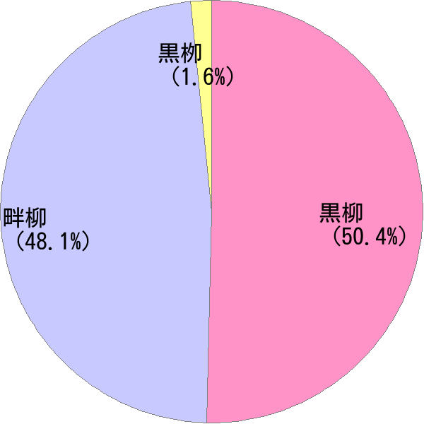 くろやなぎ の変換結果 すごい名前 読み 漢字 変換器