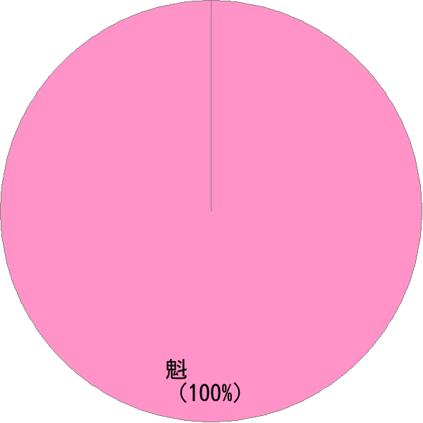 姓の読み「さきがけ」の名前比率