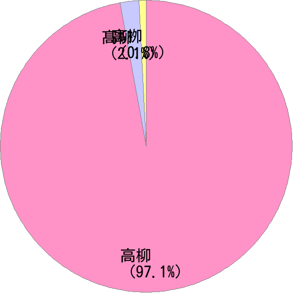 たかやなぎ の変換結果 すごい名前 読み 漢字 変換器