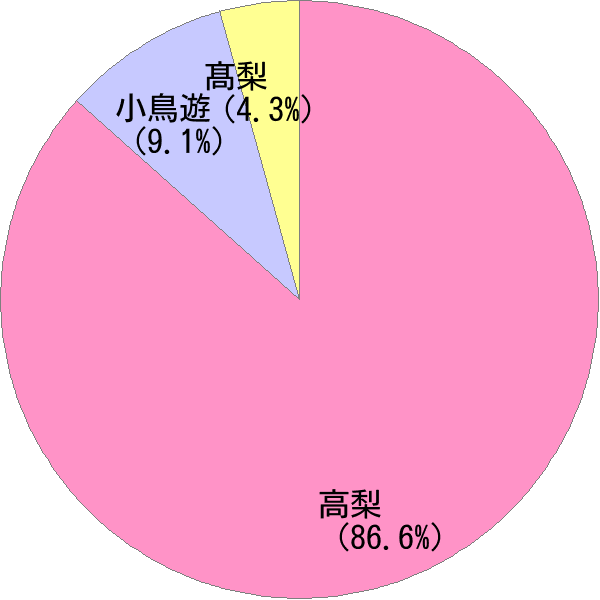 たかなし の変換結果 すごい名前 読み 漢字 変換器