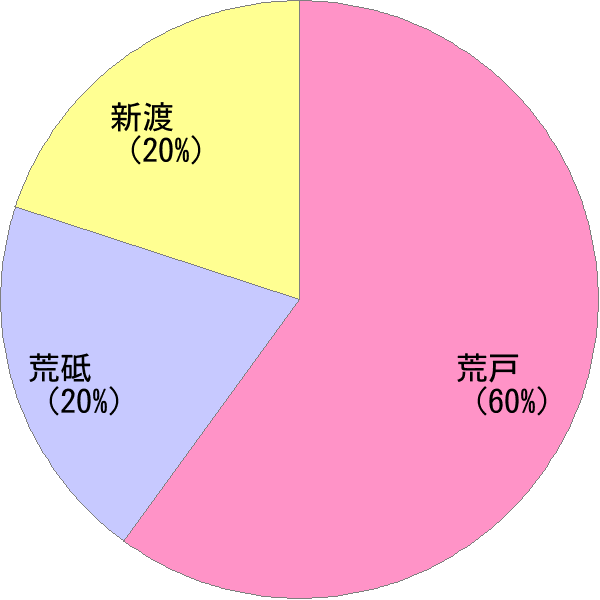 あらと の変換結果 すごい名前 読み 漢字 変換器