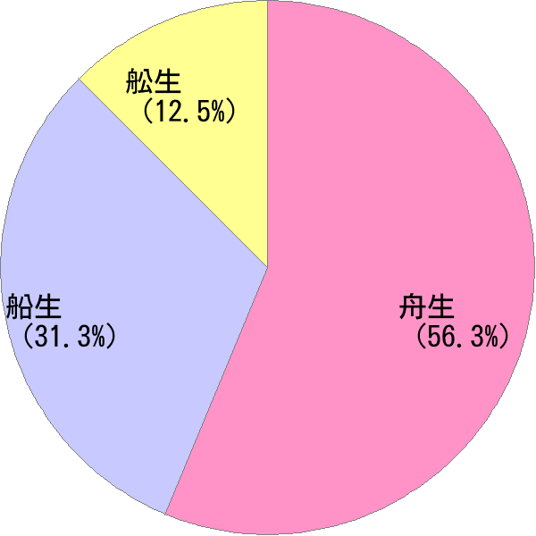 ふにゅう の変換結果 すごい名前 読み 漢字 変換器