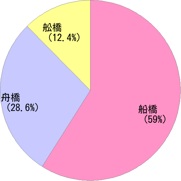 ふなばし の変換結果 すごい名前 読み 漢字 変換器