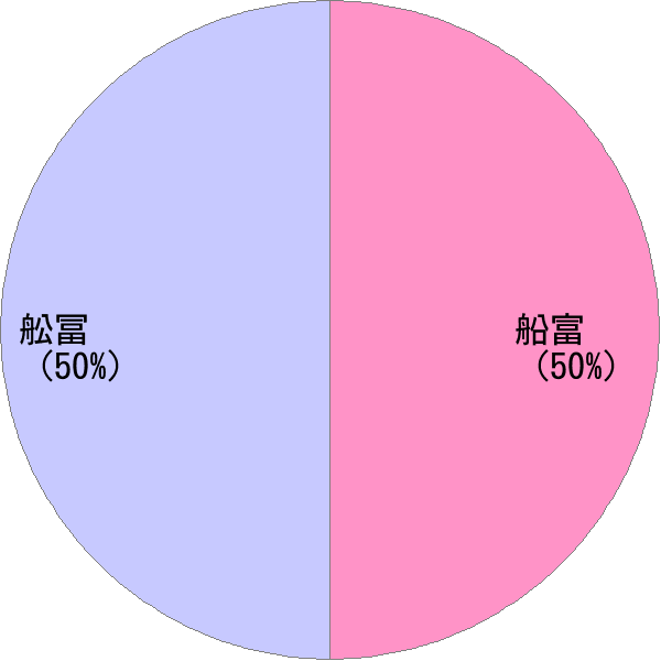 ふなとみ の変換結果 すごい名前 読み 漢字 変換器