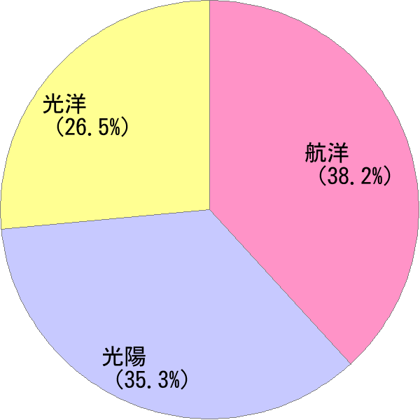 こうよう の変換結果 すごい名前 読み 漢字 変換器