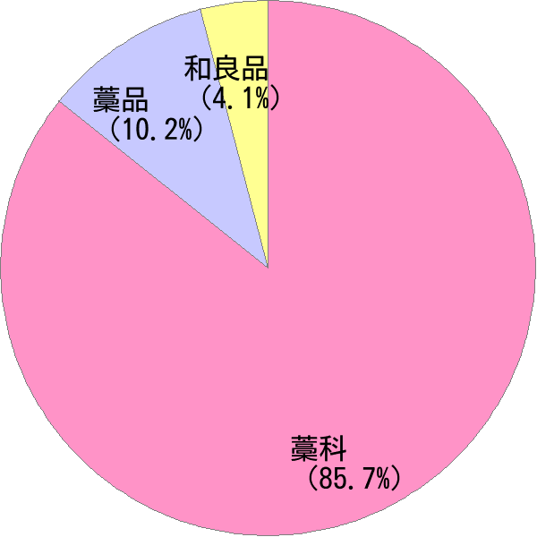 わらしな の変換結果 すごい名前 読み 漢字 変換器