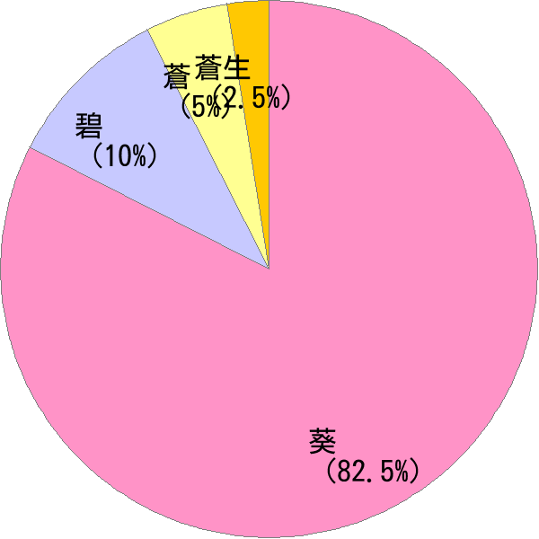 あおい の変換結果 すごい名前 読み 漢字 変換器