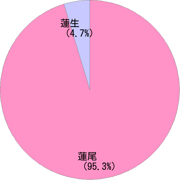 はすお の変換結果 すごい名前 読み 漢字 変換器