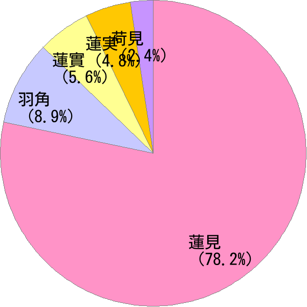 はすみ の変換結果 すごい名前 読み 漢字 変換器