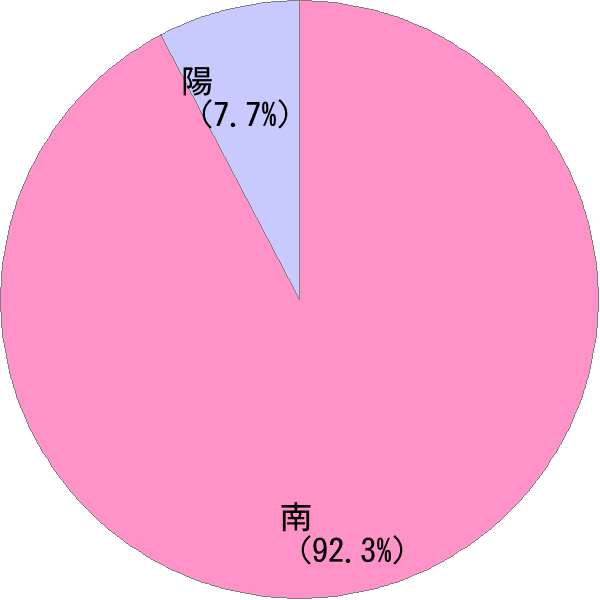 みなみ の変換結果 すごい名前 読み 漢字 変換器