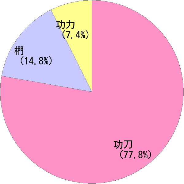 くぬぎ の変換結果 すごい名前 読み 漢字 変換器