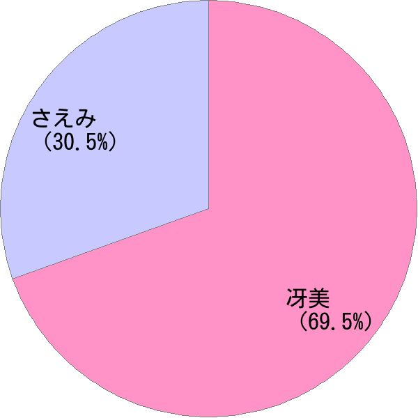 70以上 さえ 名前 さえ 名前