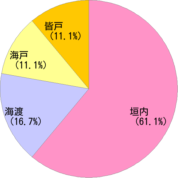 かいと の変換結果 すごい名前 読み 漢字 変換器