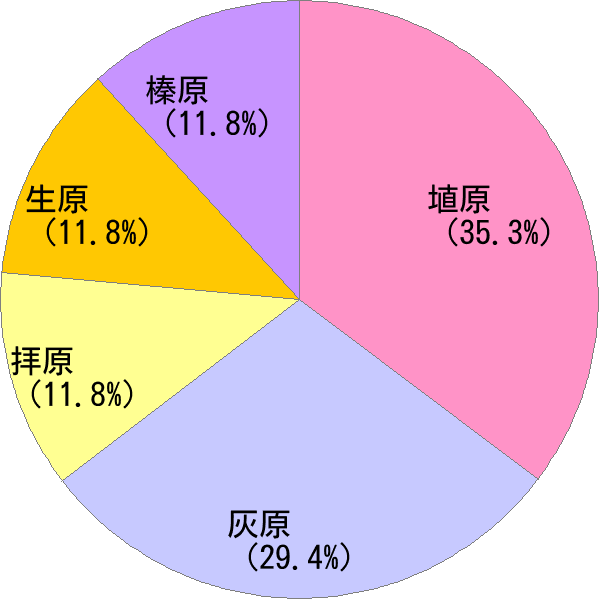 はいばら の変換結果 すごい名前 読み 漢字 変換器